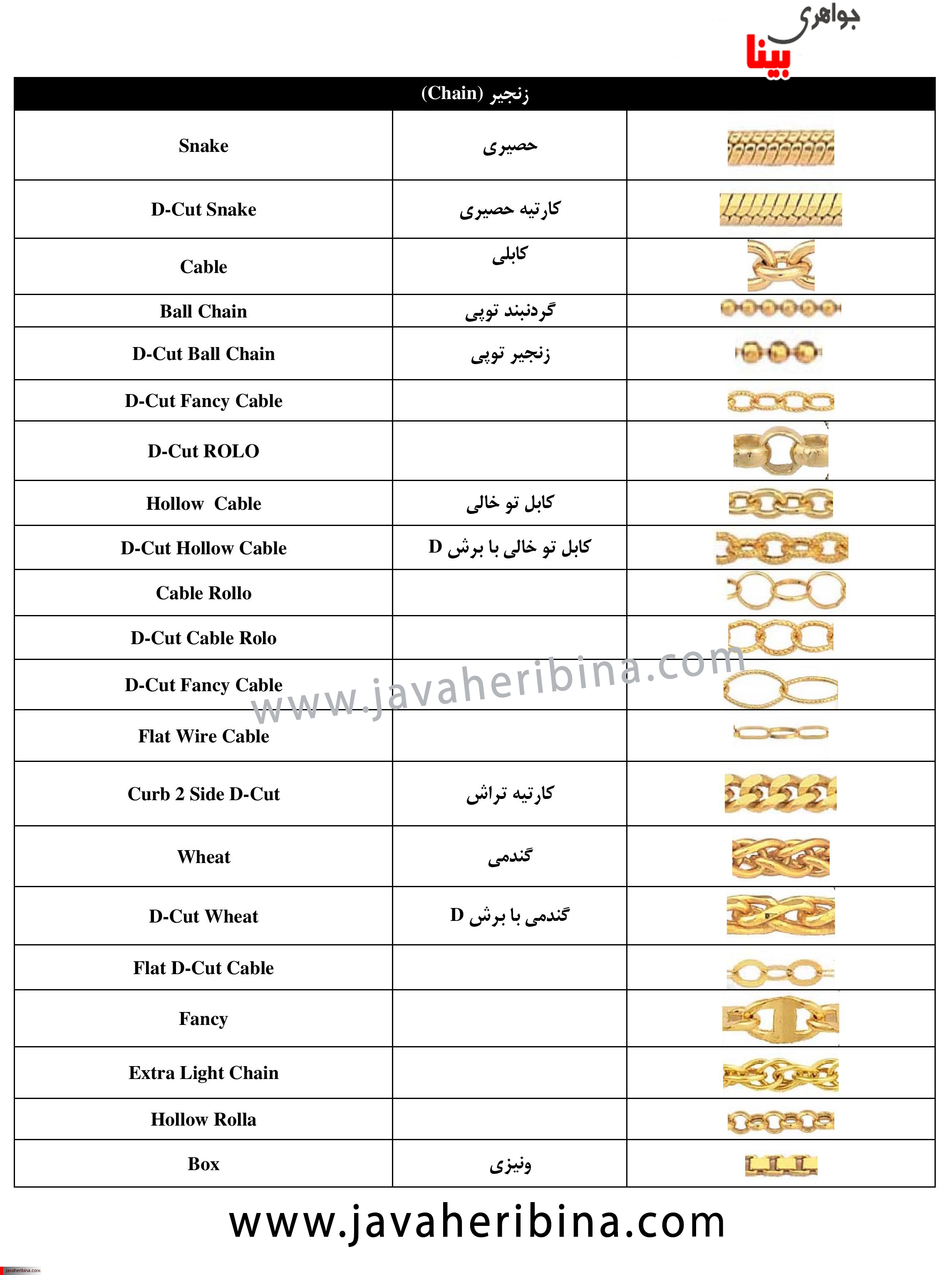 جدول آشنایی با واژه های انگلیسی مصنوعات طلا و جواهر