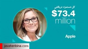 ۱-آنجلا آرنتس