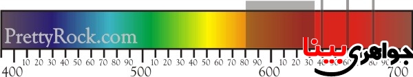 absorption-spectrum-emerald