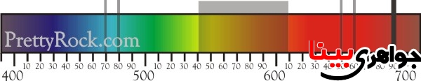 absorption-spectrum-ruby