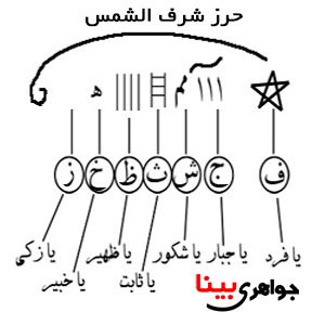 حرز شرف الشمس