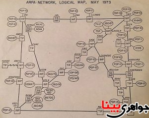 اینترنت در سال 1973