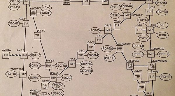 اینترنت در سال 1973