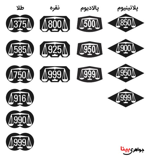 تشخیص نقره