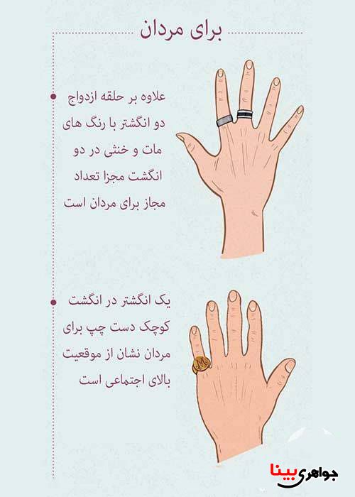 ویژگی انگشتر برای مردان