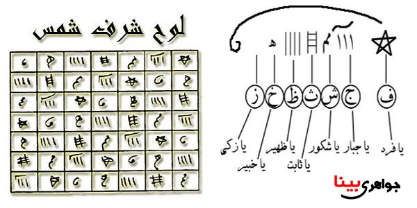 جدول شرف الشمس