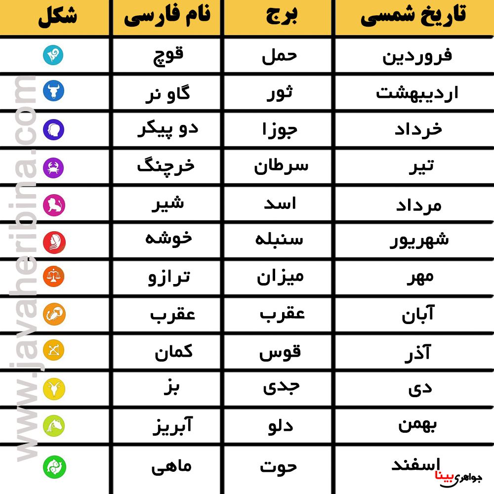 سنگ ماه تولد